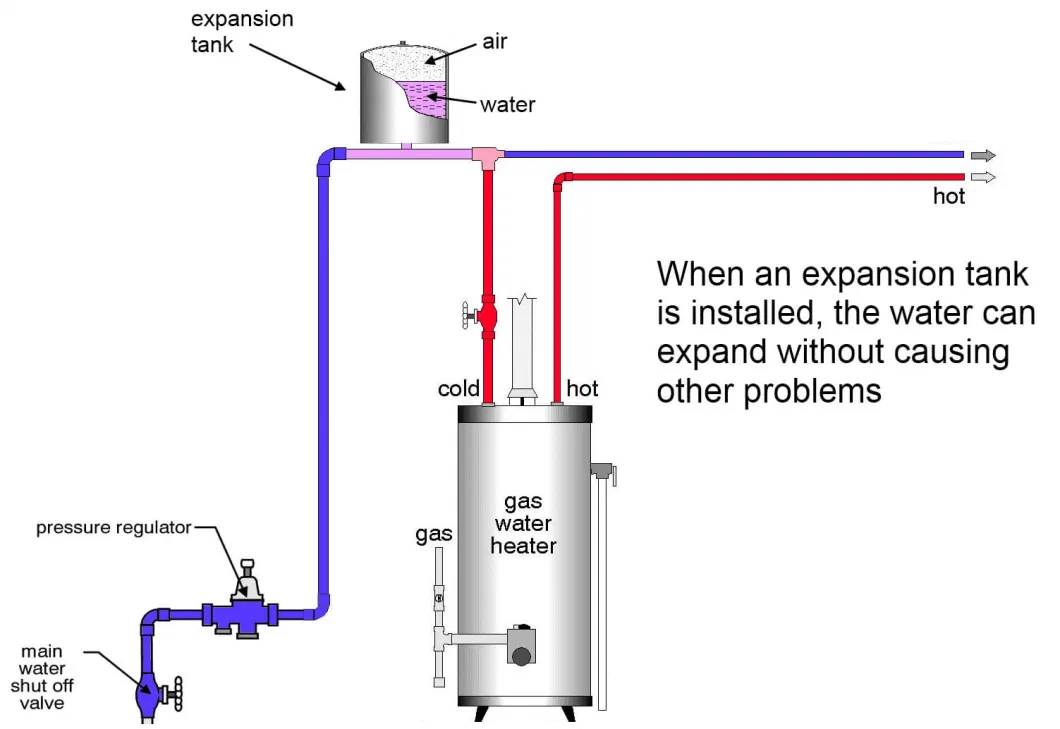 High Performance Carbon Steel Expansion Vessel Water Pressure Tank Thermal Expansion Tanks